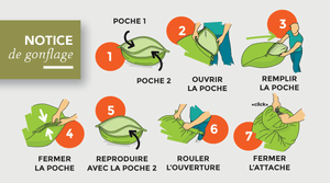 Notice de montage du Seatbag mini